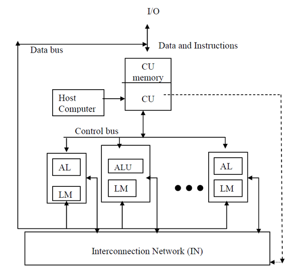 47_Array Processing.png